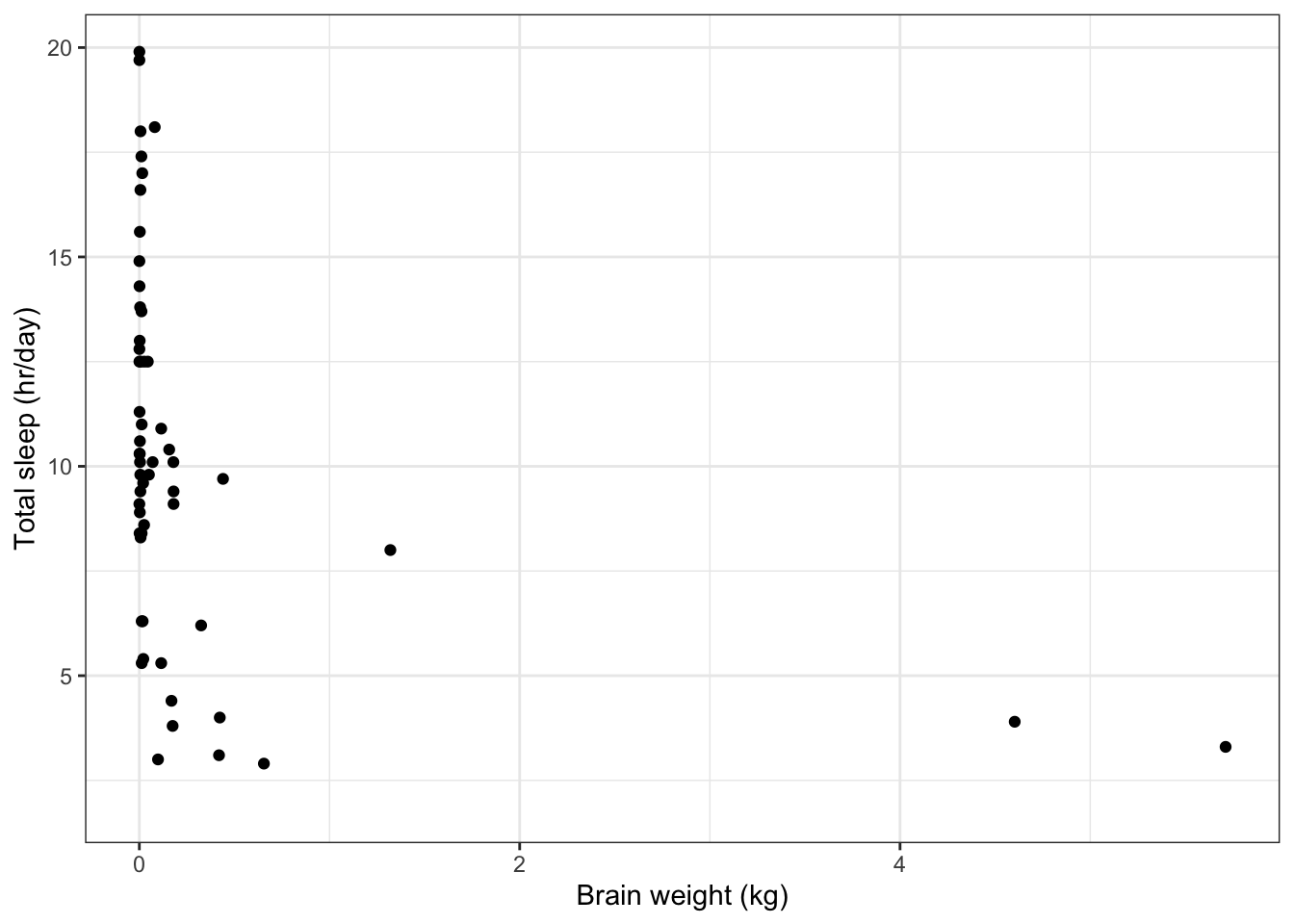 ggplot example